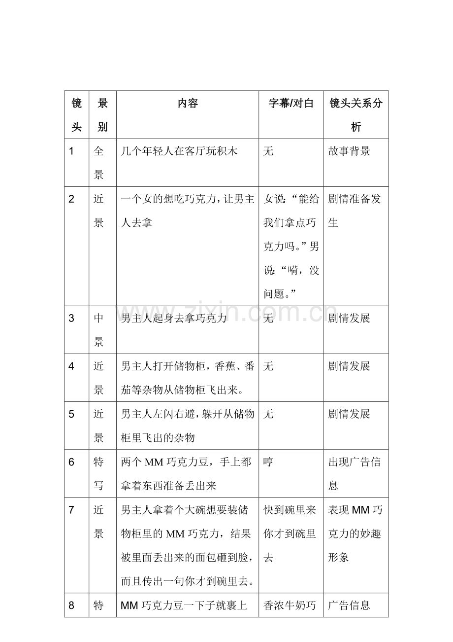 影视广告赏析--M&M’S巧克力豆广告(入碗篇).doc_第2页