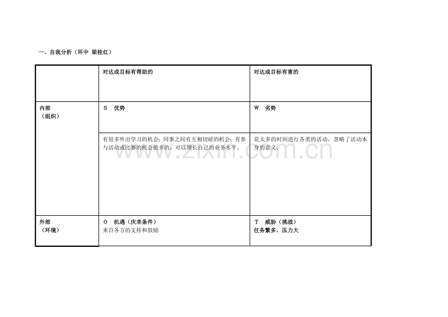 任务表单：个人自我诊断SWOT分析（环中梁桂红）表.doc_第1页