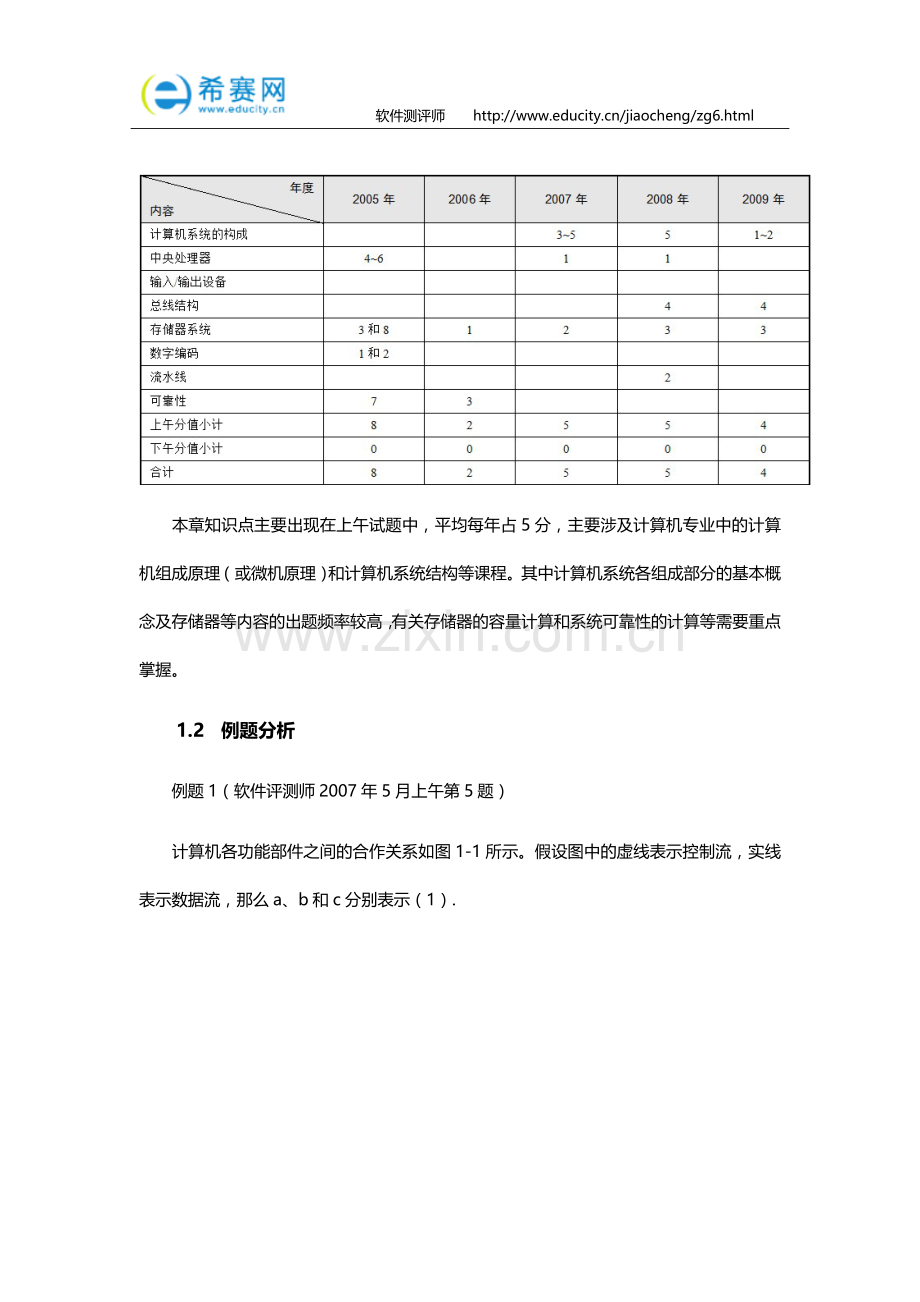软件评测师考试试题分类精解.doc_第2页