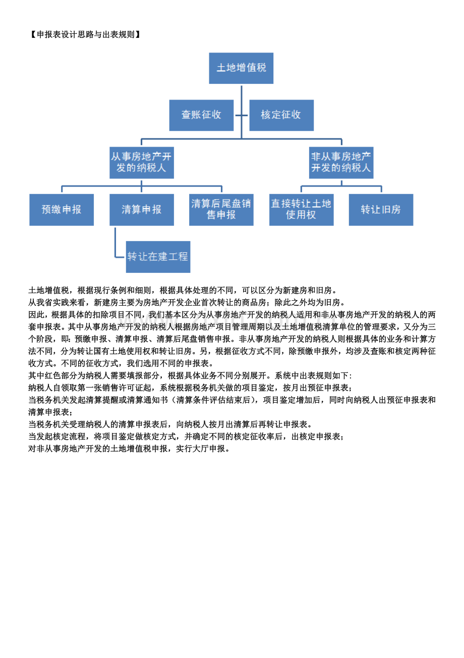 土地增值税纳税申报表填表说明XXXX.docx_第2页