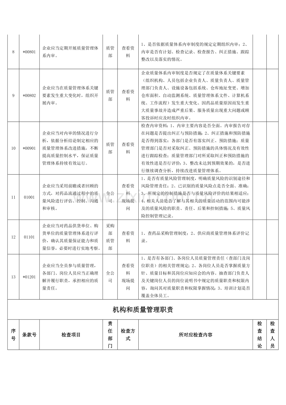 新版GSP内审检查表(34页).doc_第2页
