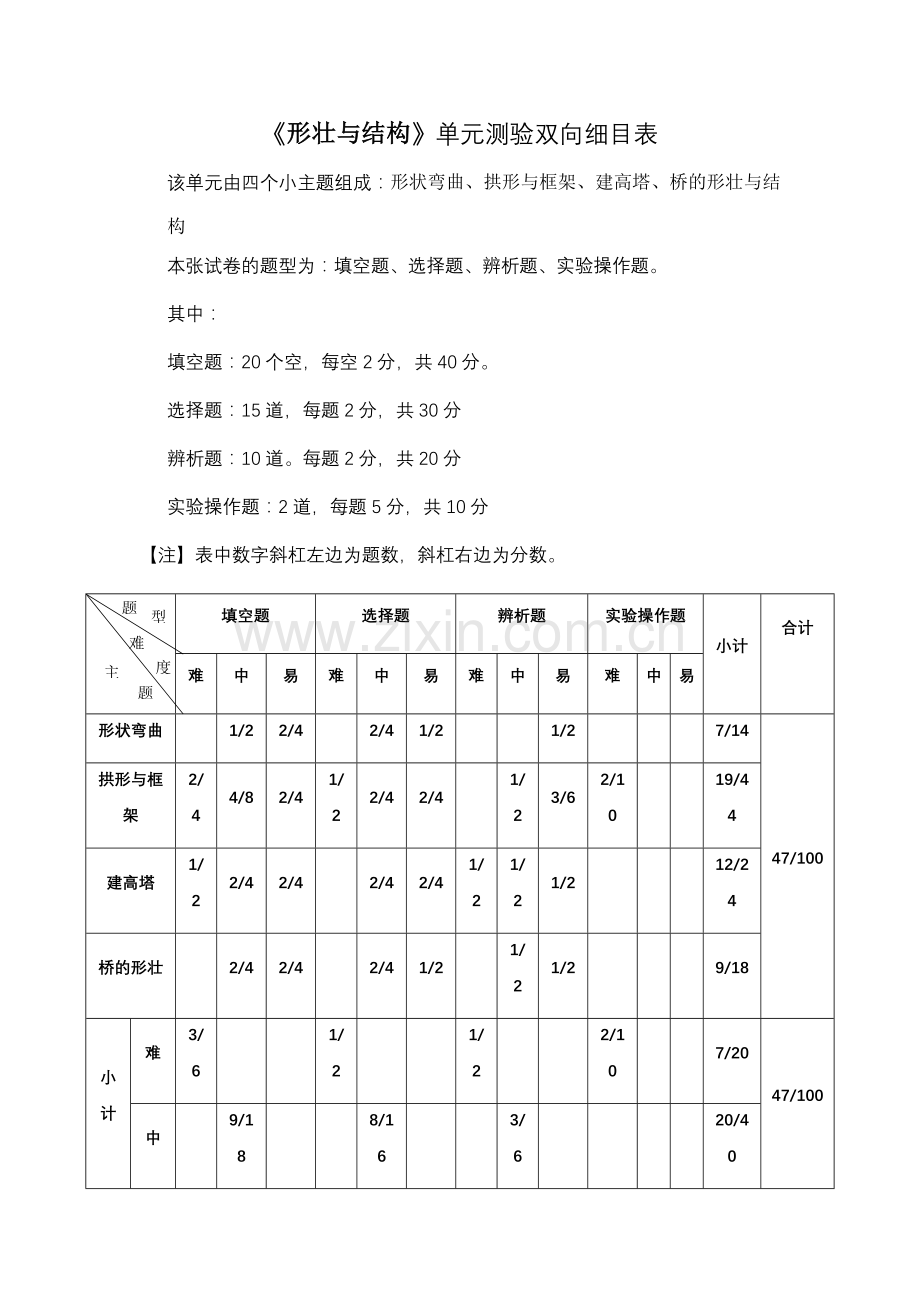 六年级级上册科学《形壮与结构》单元测验双向细目表(1).doc_第1页