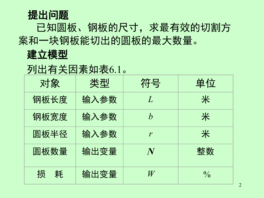 圆板的切割问题.ppt_第2页
