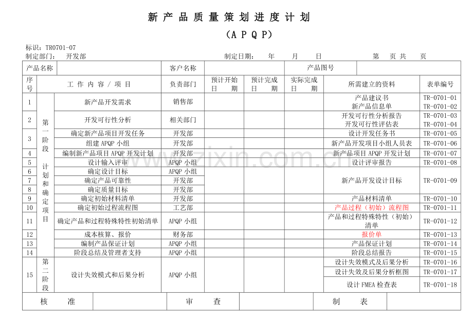 APQP全套表单—新产品质量策划进度计划(APQP).docx_第1页