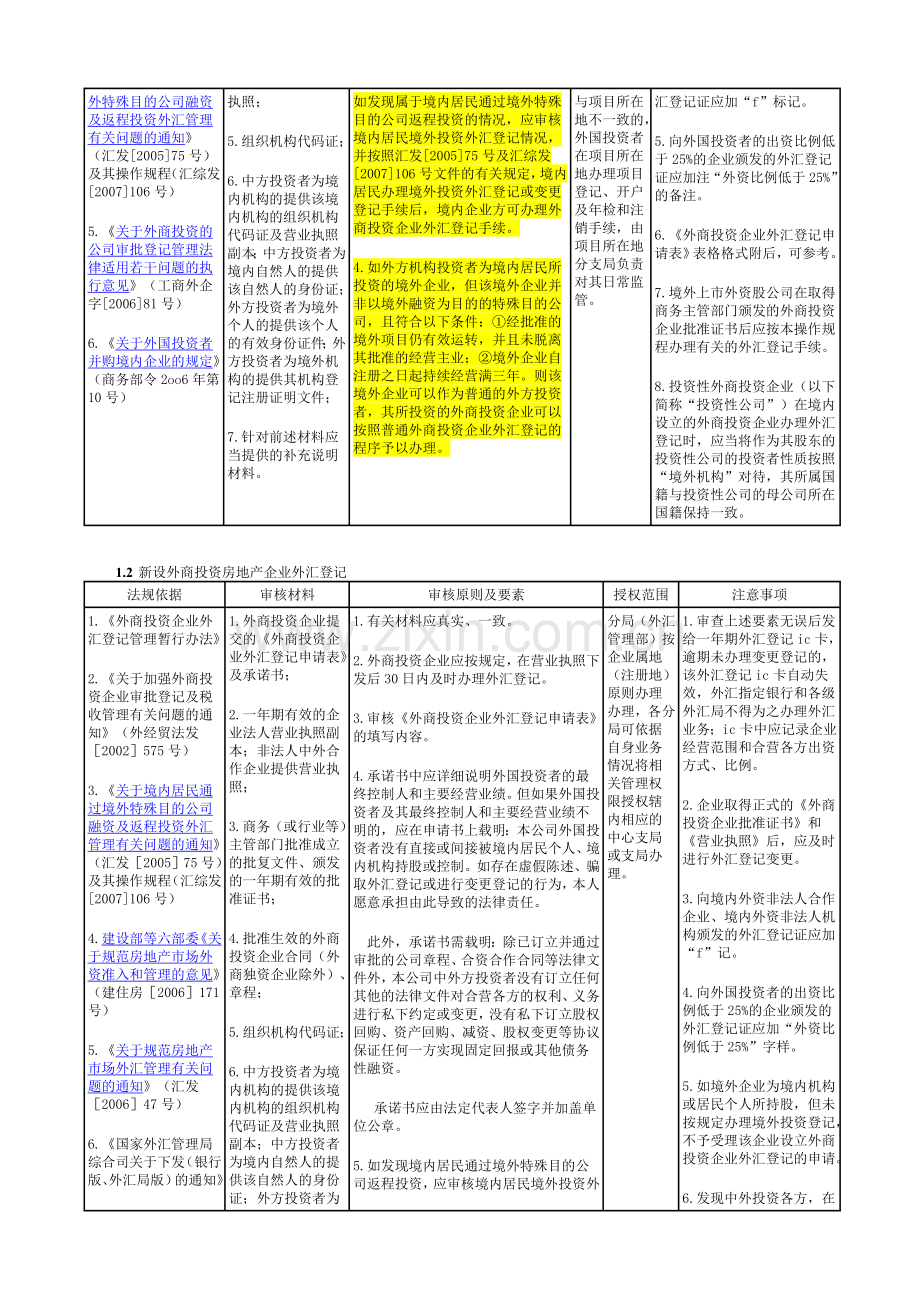 外商直接投资外汇业务操作规程(系统版).doc_第2页