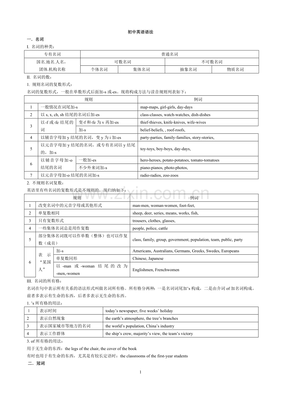 初中语法总结.doc_第1页