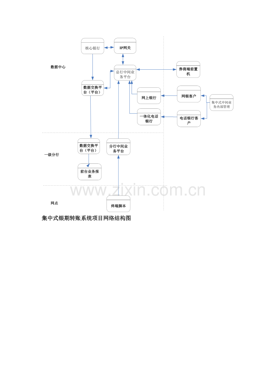 银证转帐应用结构.doc_第2页