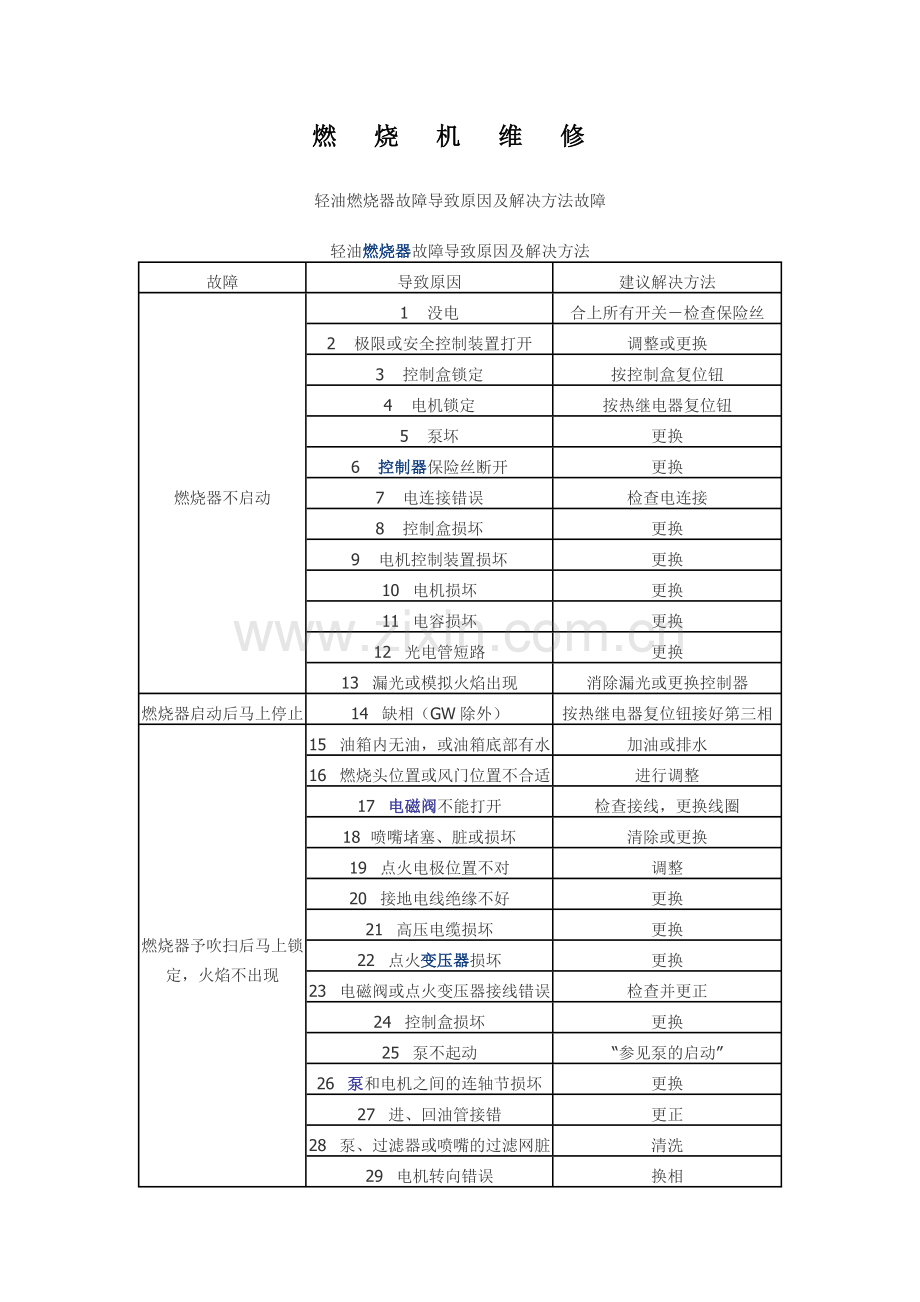 燃烧机维修.doc_第2页