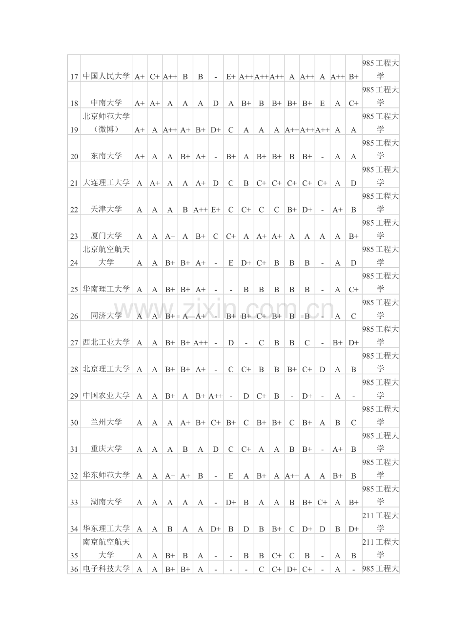 2011年中国大学研究生院排行榜.doc_第2页