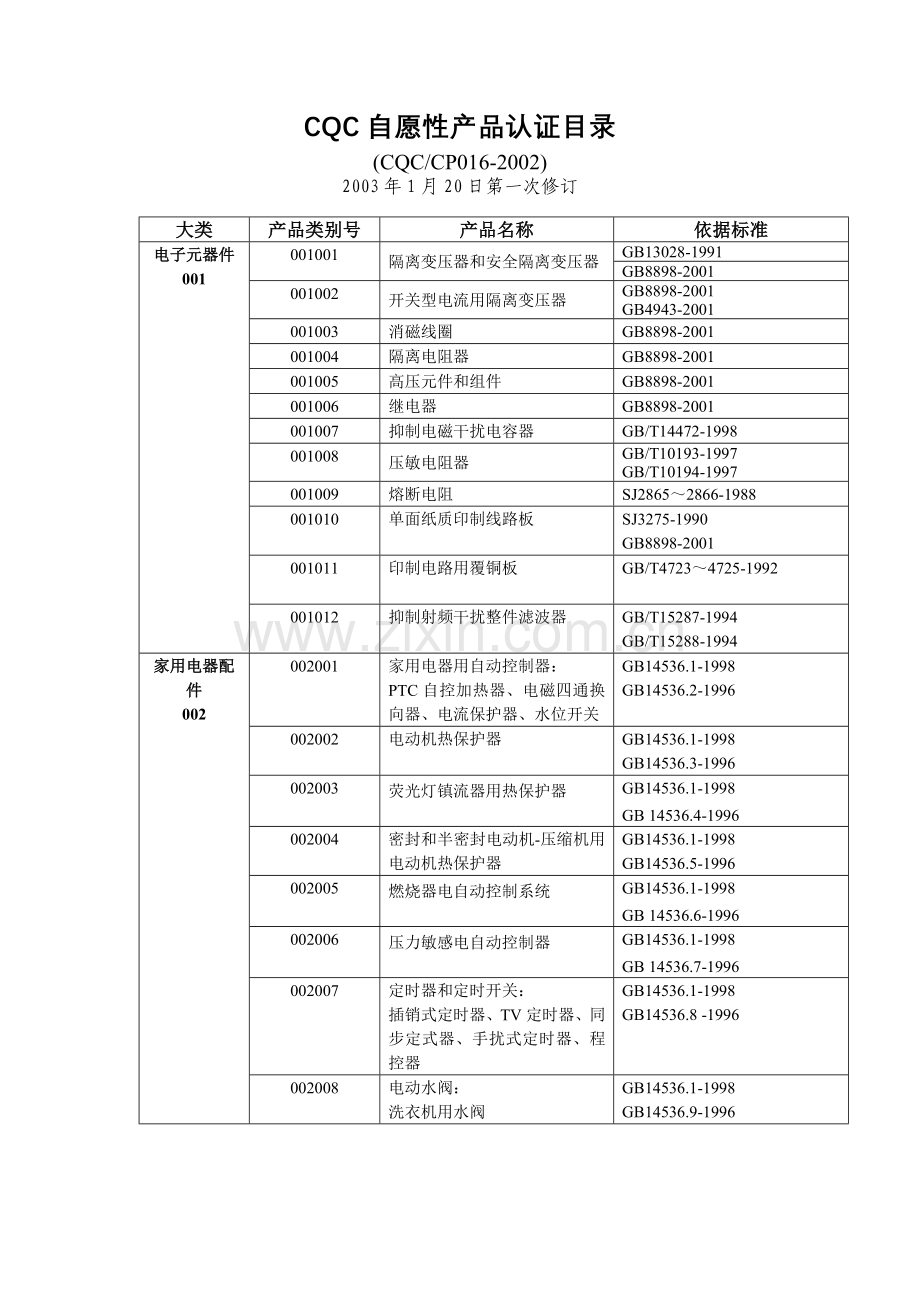 CQC自愿性产品认证目录.docx_第1页