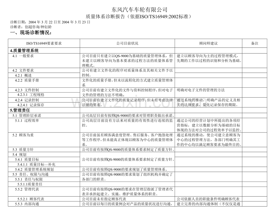 东风汽车质量体系诊断报告DOC-11P.docx_第1页