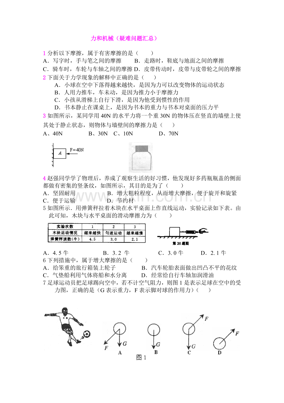 力和机械（疑难问题汇总.doc_第1页