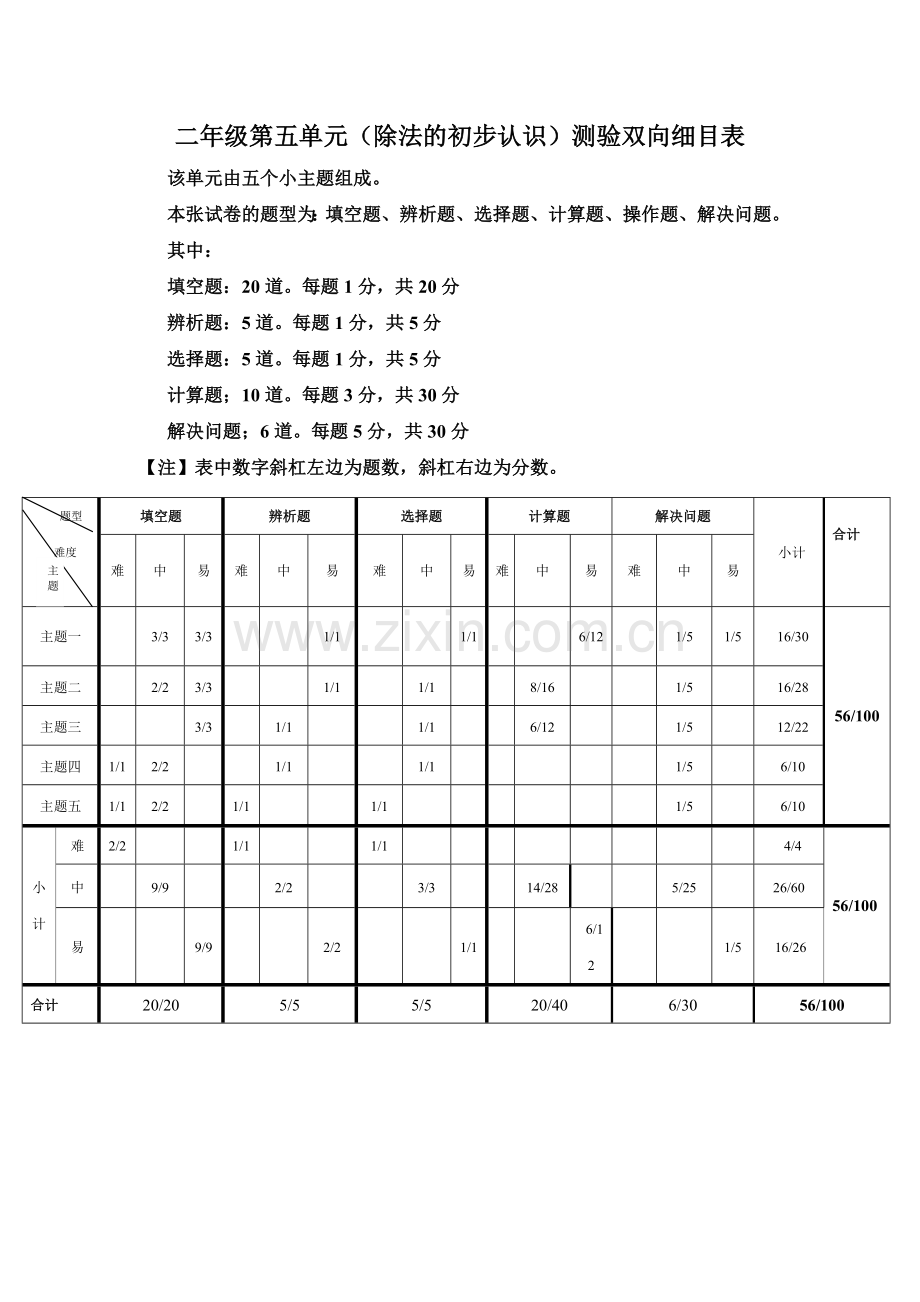 二年级单元测验双向细目表.doc_第1页
