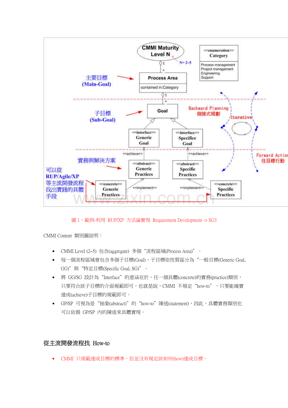 关於 CMMI.doc_第2页