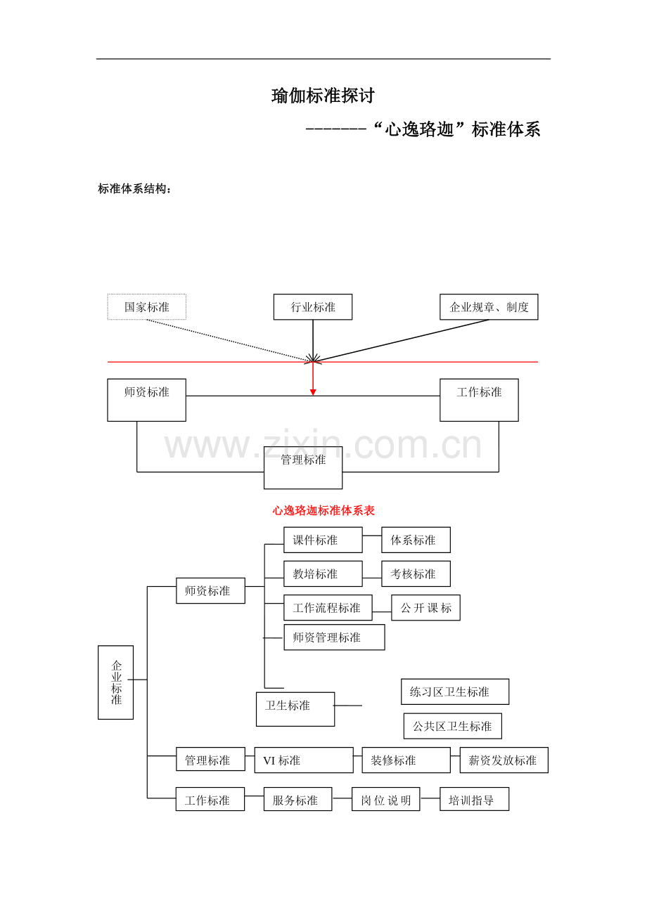 瑜伽馆标准化体系.doc_第1页