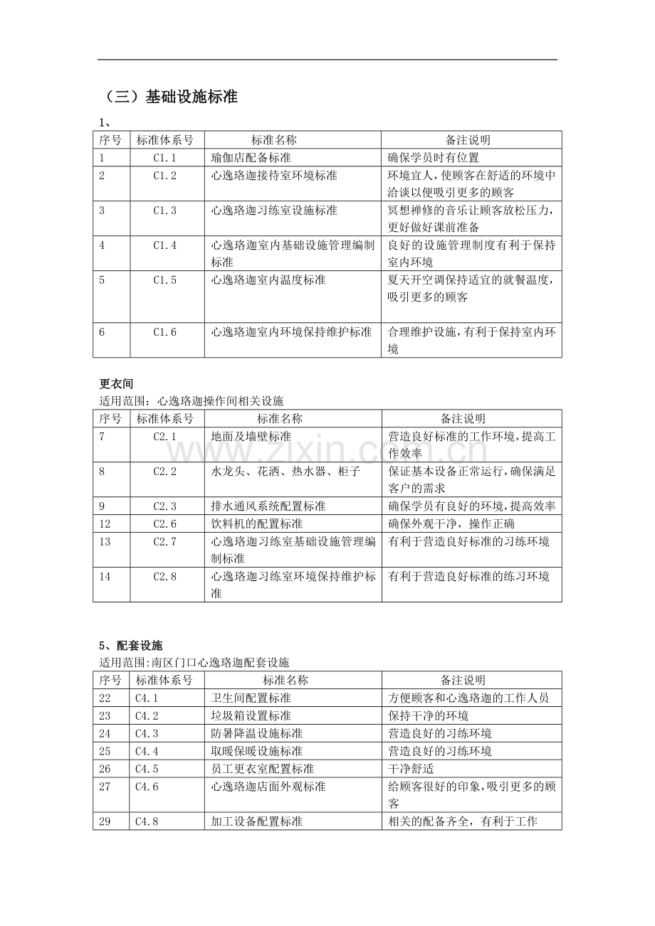 瑜伽馆标准化体系.doc_第2页