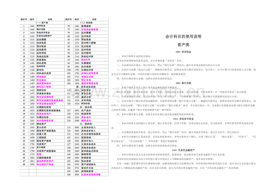 会计科目的使用说明.docx_第1页