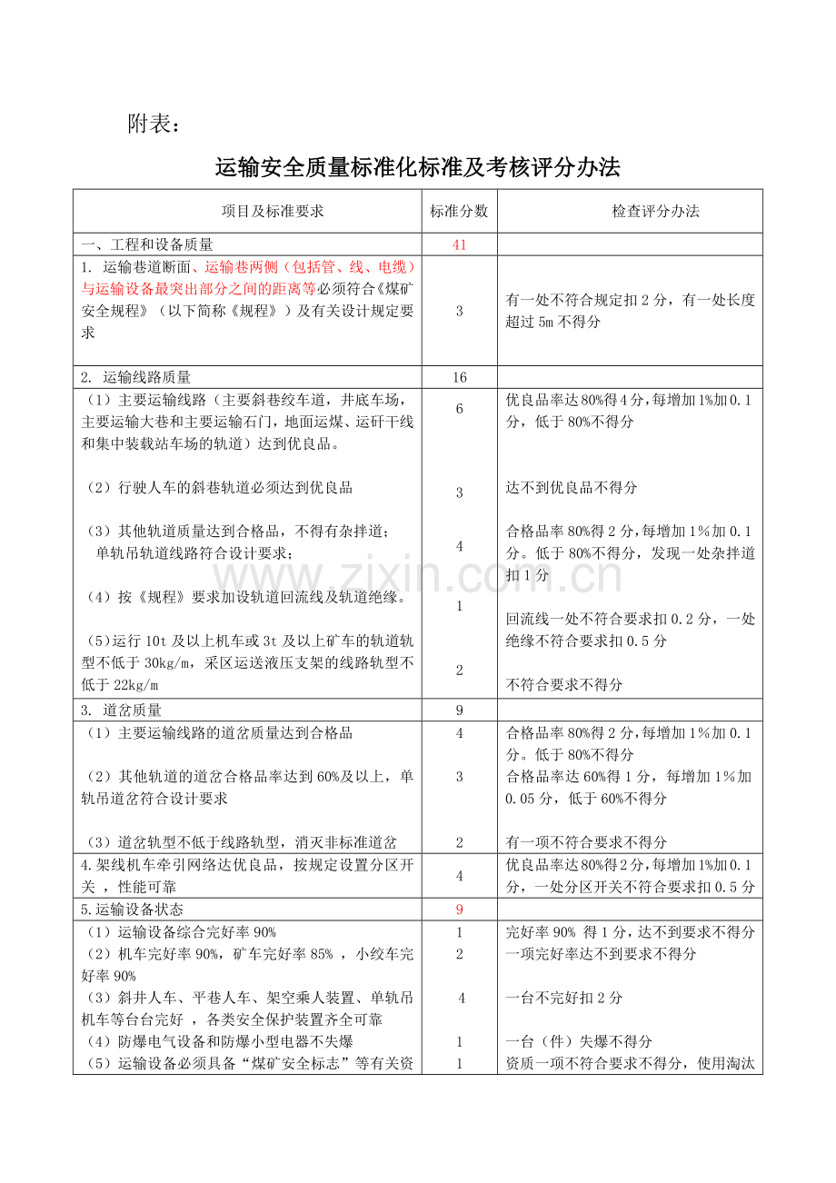 运输安全质量标准化标准及考核评级办法(XXXX8枣修改).docx_第2页