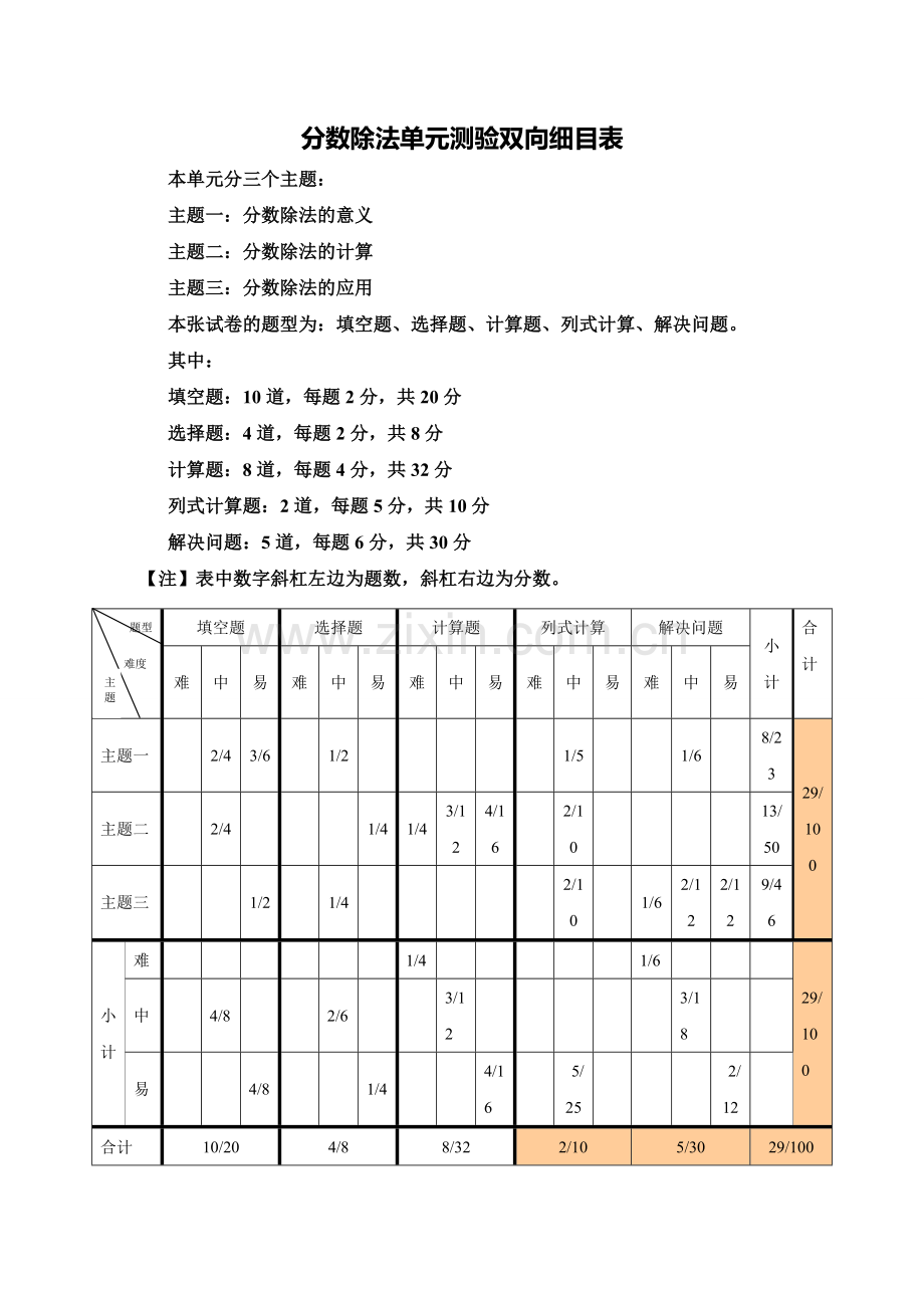 分数除法单元测验双向细目表.doc_第1页