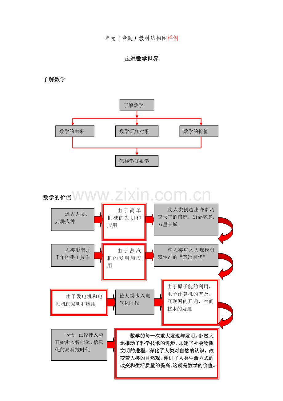 数学学科结构图.doc_第1页