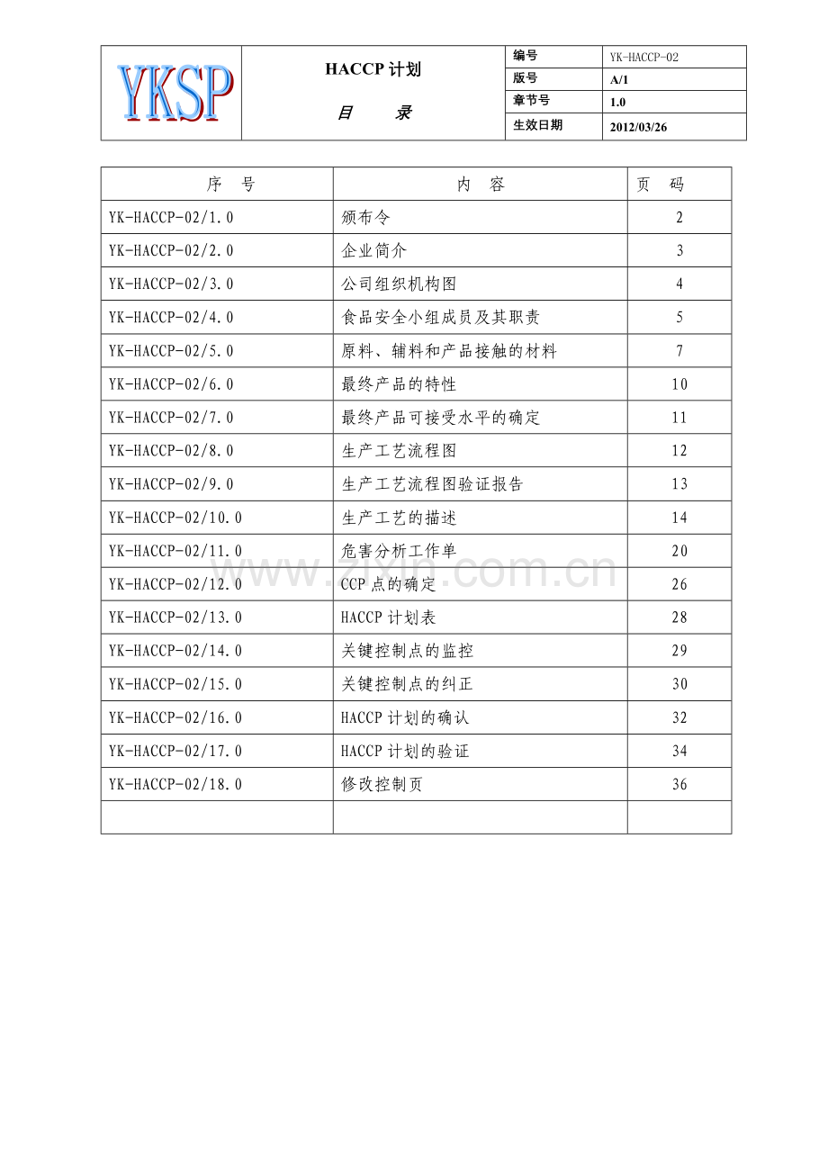 果蔬类罐头haccp认证文件目录.docx_第1页