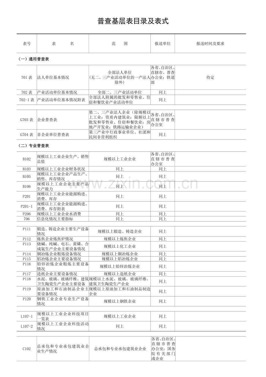 第二次全国经济普查方案.docx_第1页