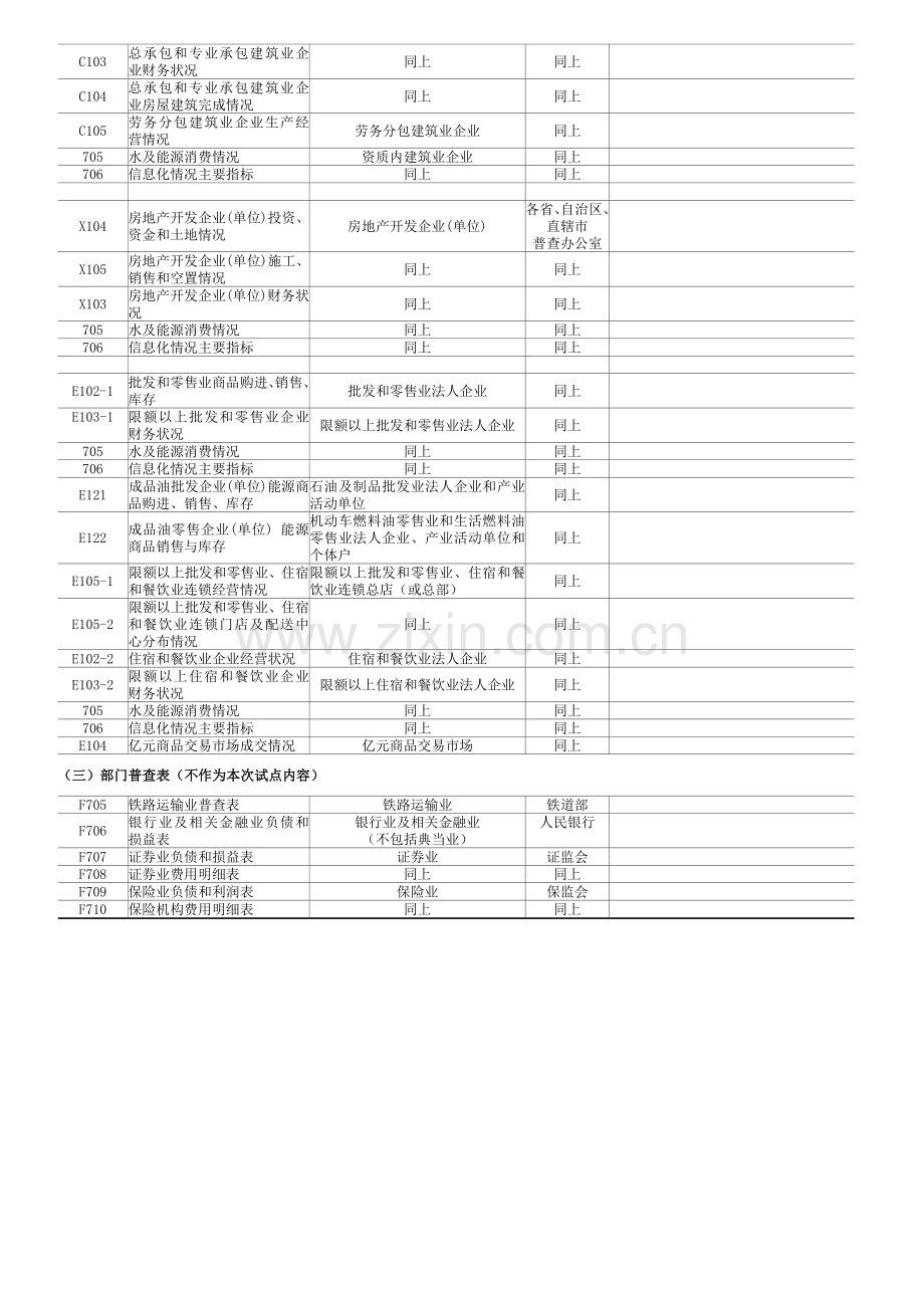 第二次全国经济普查方案.docx_第2页