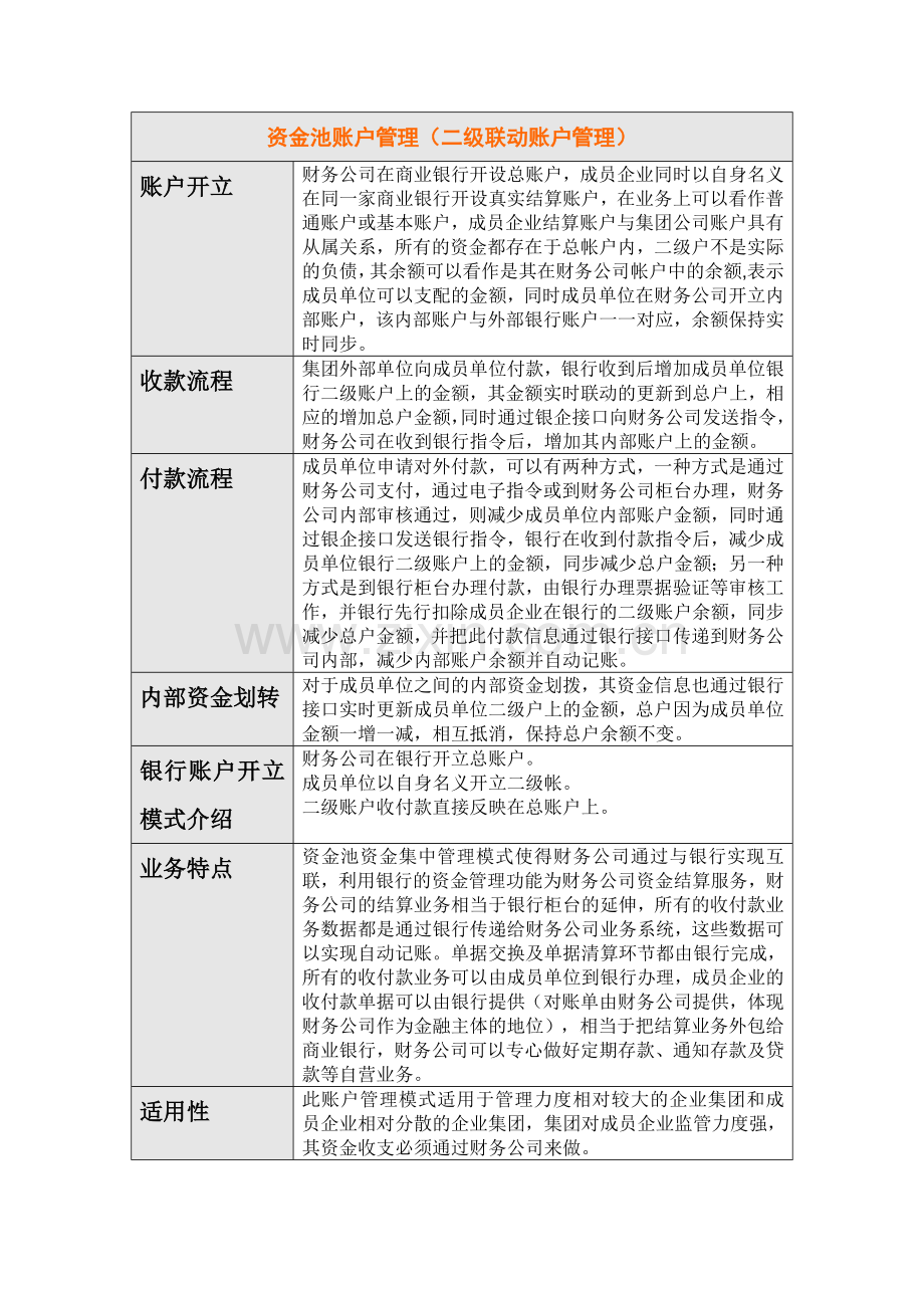 几种账户管理模式.doc_第1页