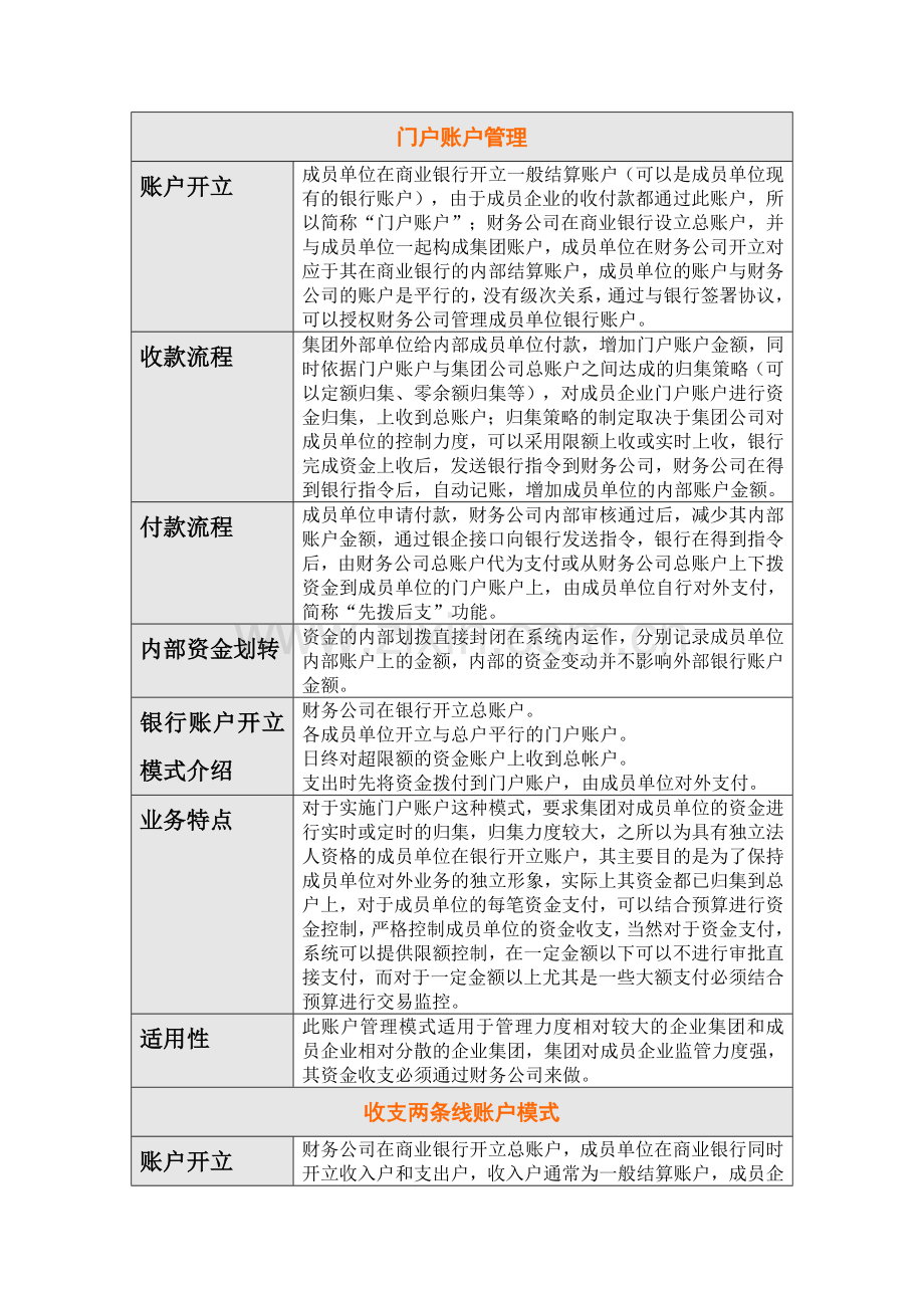 几种账户管理模式.doc_第2页