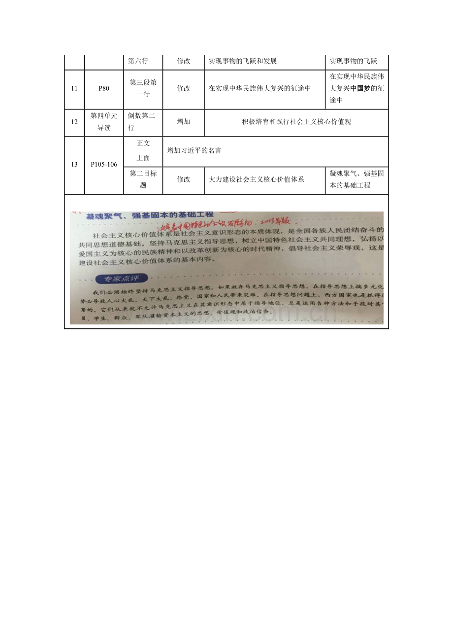 《思想政治③：文化生活》（人教社2014年版）教科书修订一览表.doc_第2页