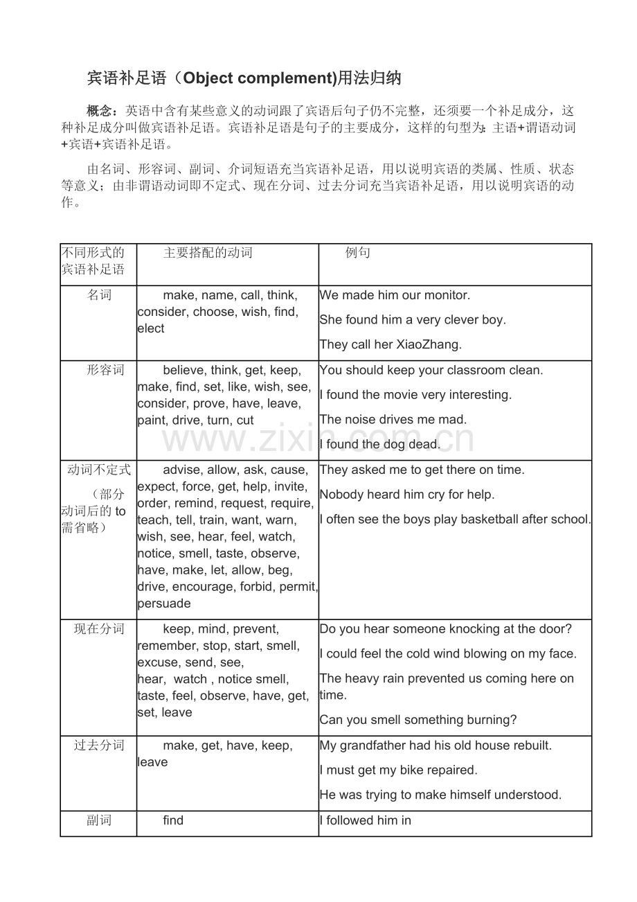 宾语补足语讲解.doc_第1页