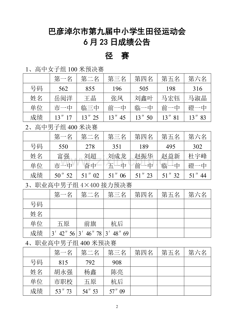 市运会成绩表.doc_第2页