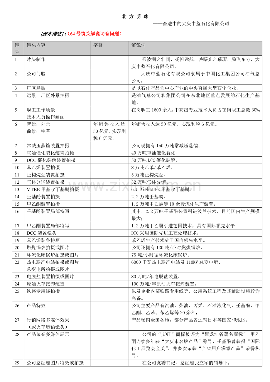 中蓝石化10分钟分镜脚本.doc_第1页