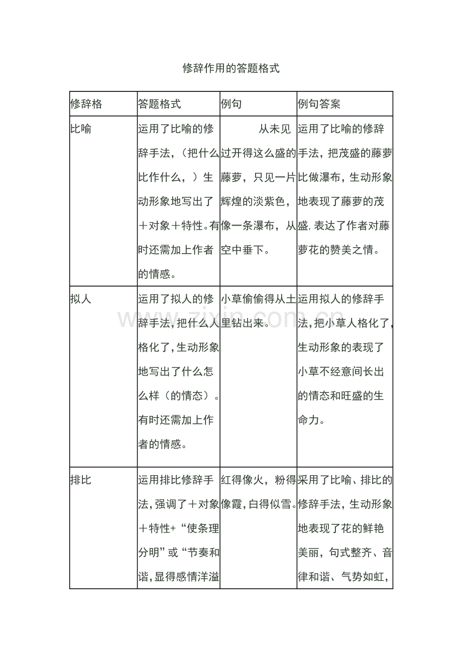 修辞作用的答题格式.doc_第1页