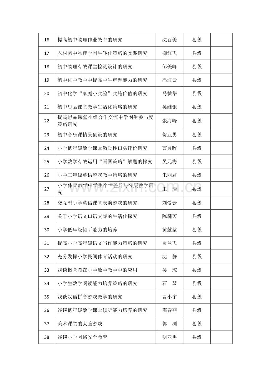 (吴窑镇)2014-2015学年微型课题结题申请表.doc_第2页