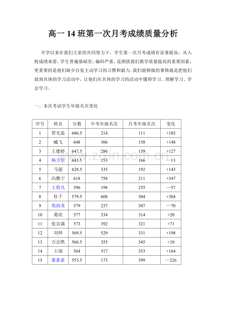 高一14班第一次月考成绩质量分析.doc_第1页