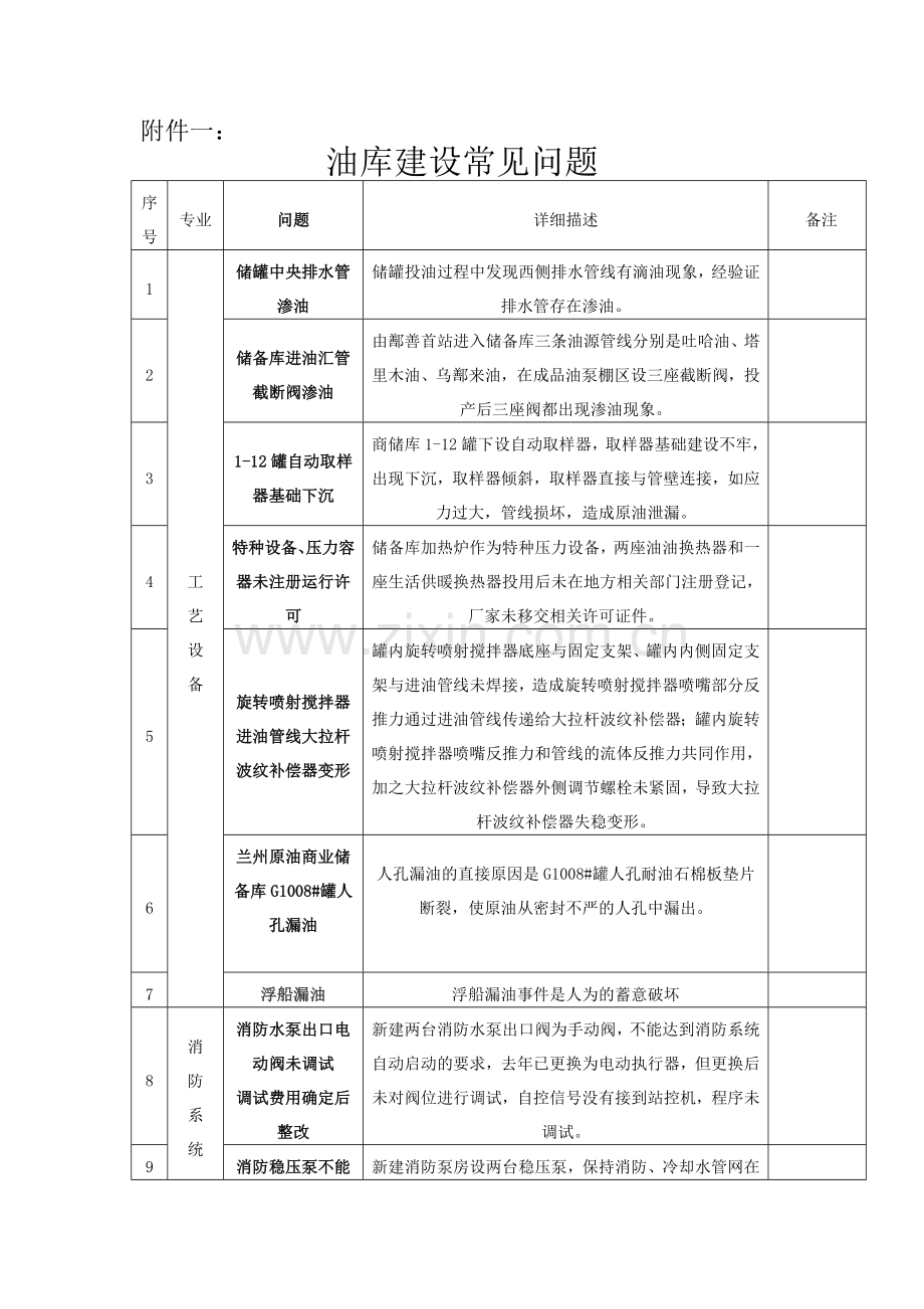 油库常见问题.doc_第2页