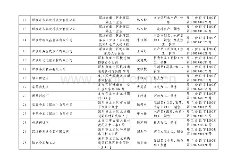 深圳市技术质量监督局.docx_第2页