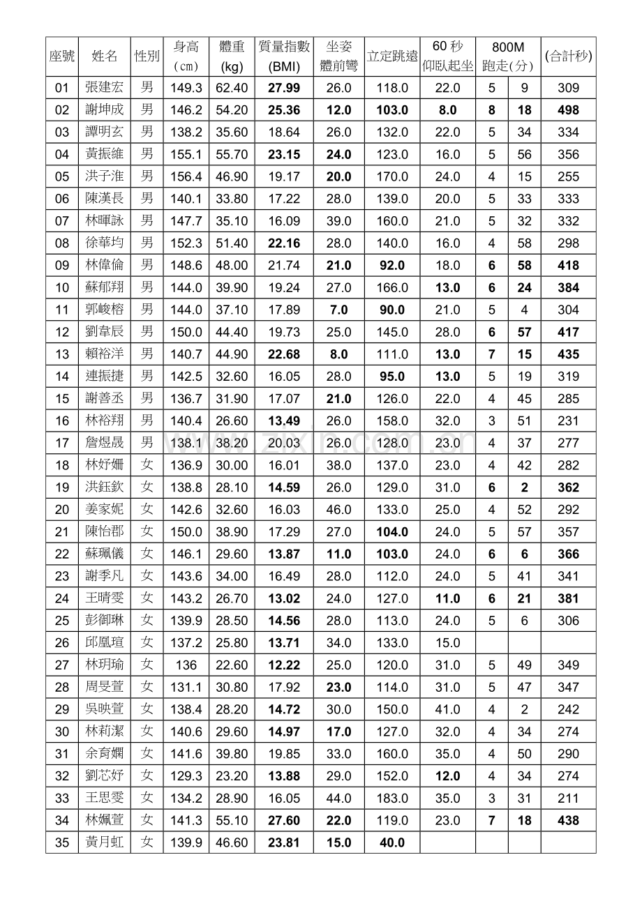 质量指数(BMI).docx_第1页