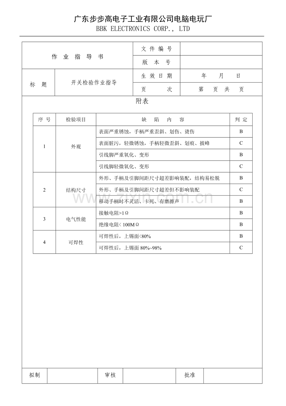 IQC开关检验作业指导.doc_第2页