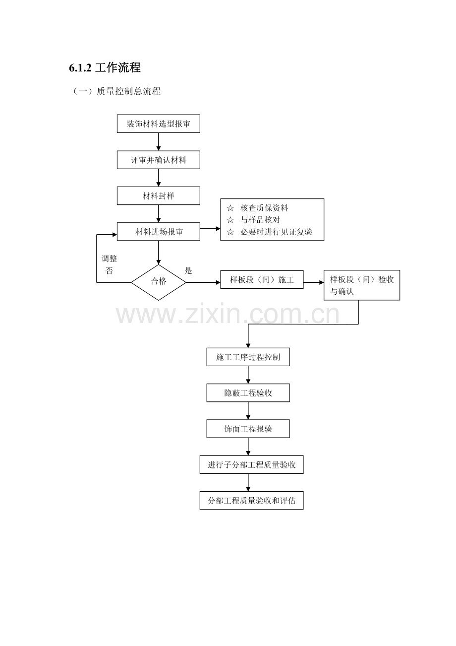 施工质量控制流程及控制要点.docx_第2页