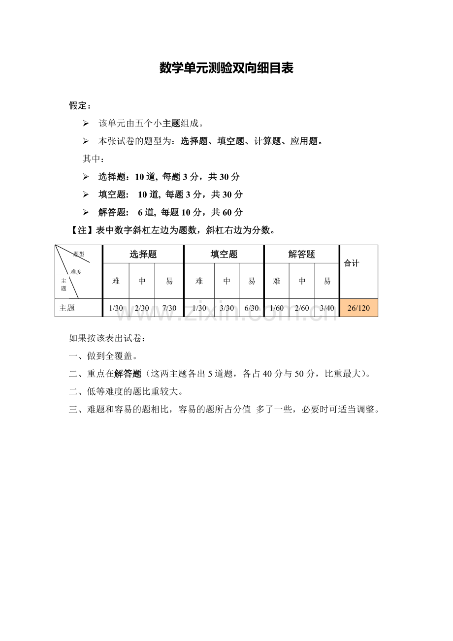 反比例函数单元测验双向细目表.doc_第1页