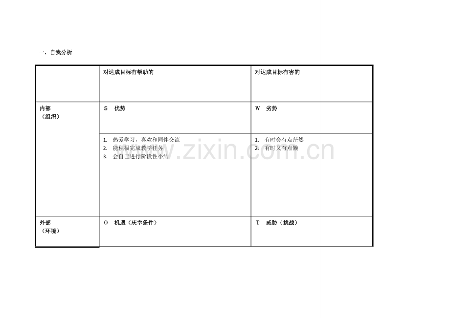 任务表单：盛涛自我诊断SWOT分析表.doc_第1页