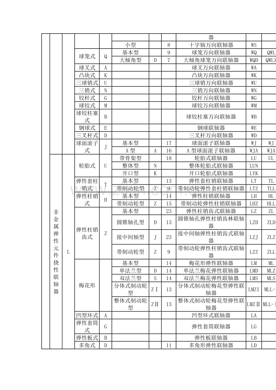 联轴器新旧标准表.doc_第2页