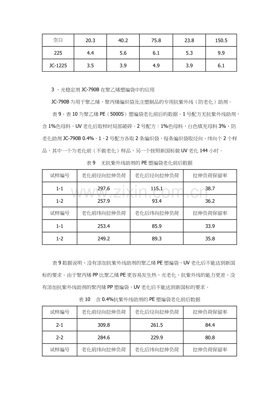 抗紫外线塑料编织袋的生产和应用技术.doc_第2页