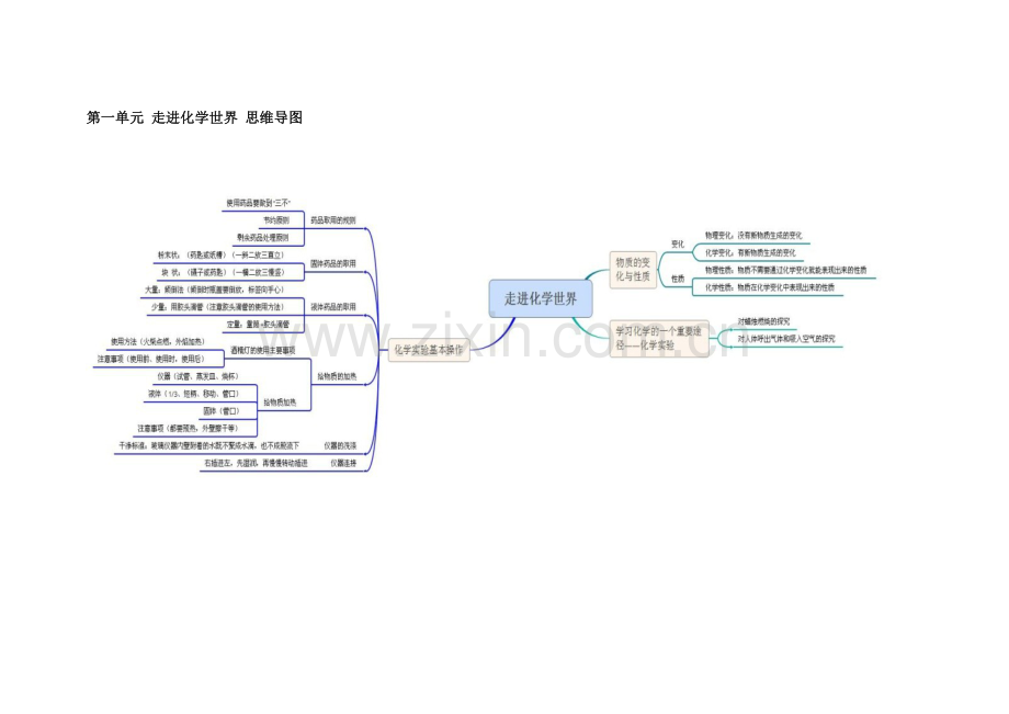 初中化学 思维导图.doc_第1页