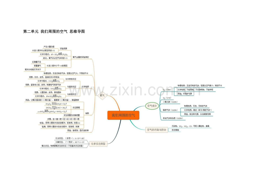 初中化学 思维导图.doc_第2页