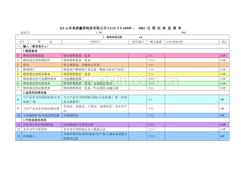鑫智16949内审检查表061119.docx_第1页