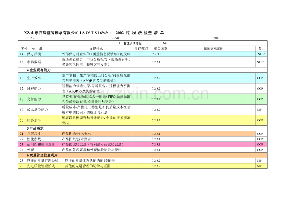 鑫智16949内审检查表061119.docx_第2页