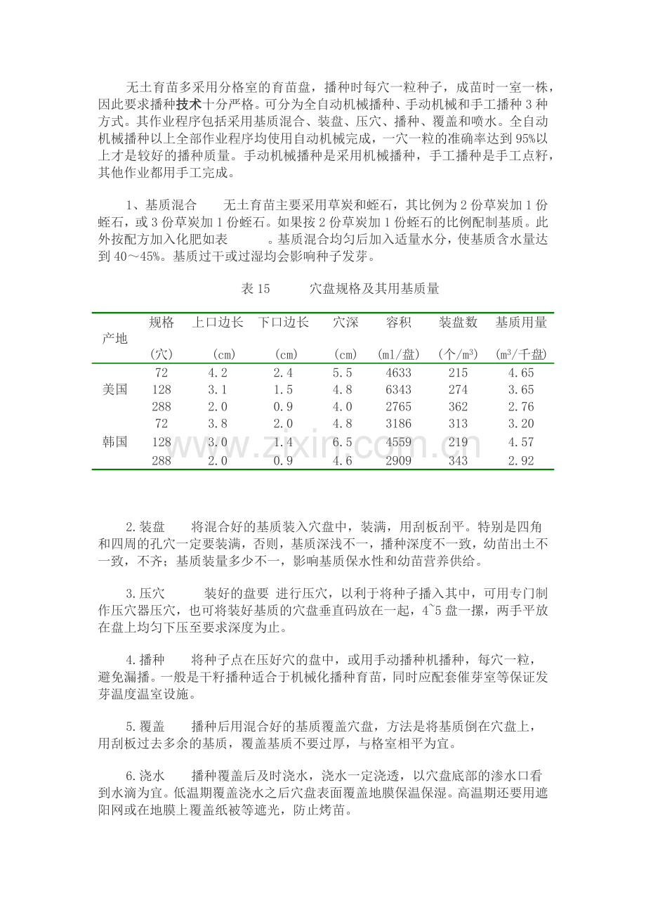 蔬菜催芽育苗2015-5-20.docx_第1页